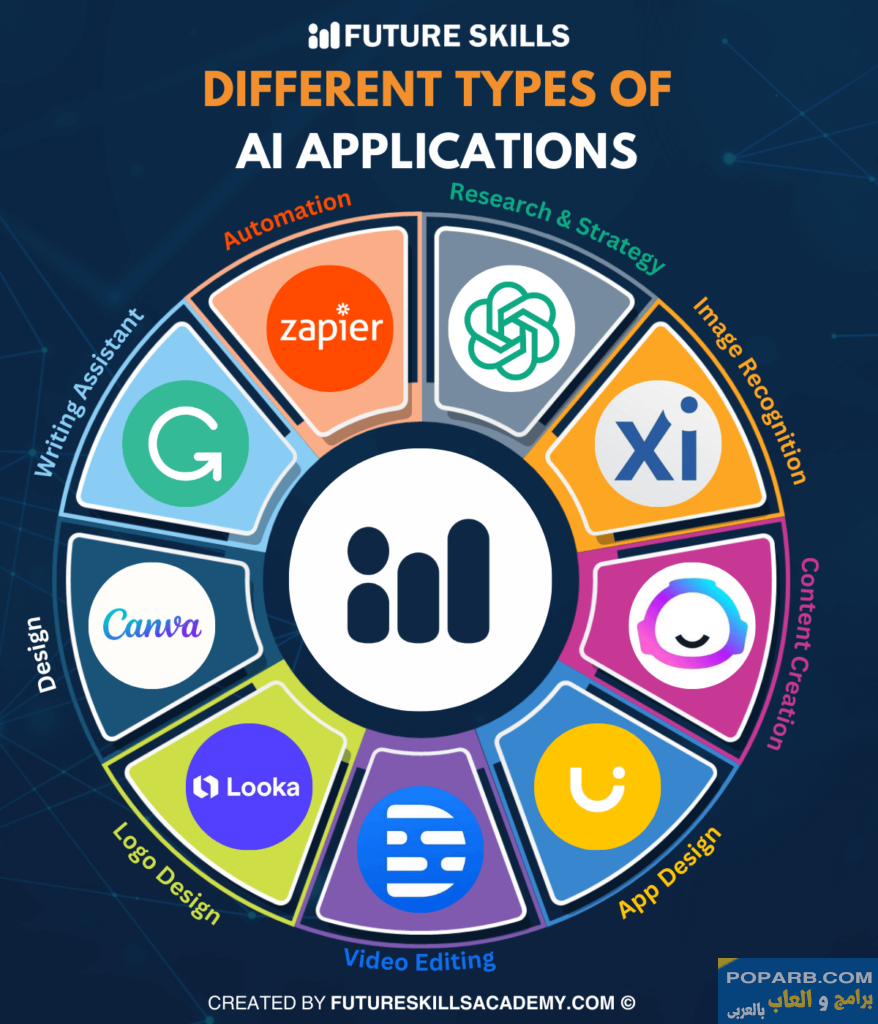 تحميل تطبيق AI Powered Tools تنزيل مجانًا للأندرويد والايفون-download-ai-powered-tools-free-613 تحميل تطبيق AI Powered Tools تنزيل مجانًا للأندرويد والايفون-download-ai-powered-tools-free-613